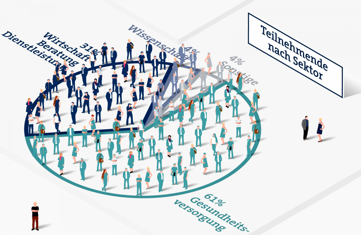 BKK THINKTANK Zahlen und Fakten Teil 2